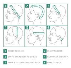 How To Find Your Beanie Hat Size Size Charts Full Guide Crochet Hat Sizing Beanie Hats Hat Size Chart