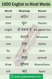 List Of Daily Use English Words With Hindi Meaning Pdf Grammareer In 2020 English Words Hindi Words Learn English Words