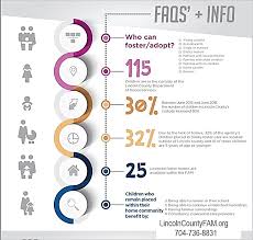 Foster homes are licensed through. Foster Care Licensing Agencies Near Me