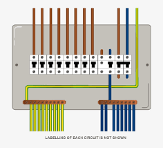 A guide to electrical wiring colours in the uk. Electrical Wiring Colours For Lights Fresh New Cable 3 Phase Distribution Board Free Transparent Png Download Pngkey