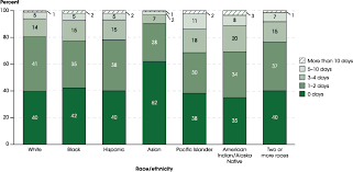 Indicator 11 Absenteeism And Achievement