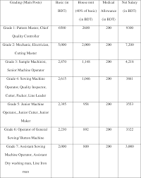 Published thu, dec 26 20197:01 am estupdated thu, dec 26 nearly half of u.s. Pdf Minimum Wage In Bangladesh S Ready Made Garment Sector Impact Of Imbalanced Rates On Employee And Organization Development Semantic Scholar