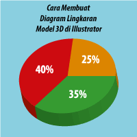 Cara Membuat Diagram Lingkaran Model 3d Di Illustrator Kursus Desain Grafis
