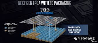 FPGA，大戰繼續！ | uSMART