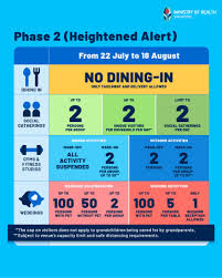 The new measures will be applicable till june 13. Ministry Of Health Singapore To Contain The Current Outbreak And Minimise The Risk Of Our Hospital Capacity Being Overwhelmed The Following Measures Will Take Place From 22 July To 18 August