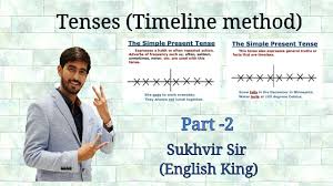 Tenses Part 2 English Tenses Timeline Chart Method Study King English King