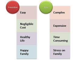 A proactive approach to health management enables an individual to manage, postpone and even prevent some medical conditions. Prevention Is Better Than Cure An Essay My Essay Point