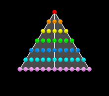 And tori, triangled equilateral triangles and a proof of no cubed cubes. Square Number Wikipedia
