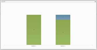 Iladan Tfs 2012 Velocity Chart