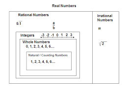 the number system wikiversity