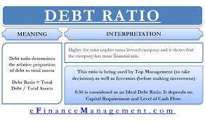 Both of these numbers can easily be found the balance sheet. Debt Ratio Definition Formula Use Ideal Example Efm