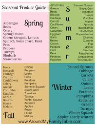 Seasonal Produce Chart Free Printable In Season Produces