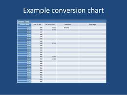 12 24 hour time conversion chart paycom time clock