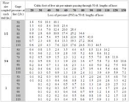 52 explanatory cfm to hp chart