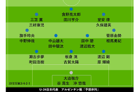 We did not find results for: ã‚¿ãƒ¬ãƒ³ãƒˆæƒã„ ã®u 24æ—¥æœ¬ä»£è¡¨ ãƒã‚¸ã‚·ãƒ§ãƒ³åˆ¥åºåˆ— ç«¶äº‰æ¿€åŒ–ã®ã‚¹ã‚¿ãƒ¡ãƒ³å€™è£œã¯ ãƒ•ãƒƒãƒˆãƒœãƒ¼ãƒ«ã‚¾ãƒ¼ãƒ³