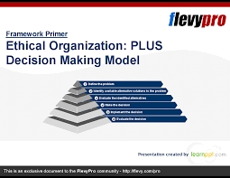 Ethical Organization Plus Decision Making Model In 2020 Decision Making Behaviour Strategies Change Management