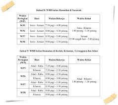 Maka dari itu untuk menyambut bulan yang penuh berkah ini, beeaccounting ingin berbagi kebahagiaan untuk anda semua. Pekeliling Waktu Bekerja Di Bulan Ramadhan Tahun 2018 Blog Lea Azleeya