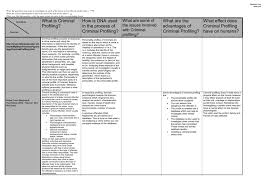 Write The Questions You Want To Investigate In Each Of The Boxes