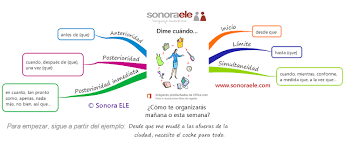 Las Oraciones Temporales Aprender Espanol Oraciones Oracion Condicional