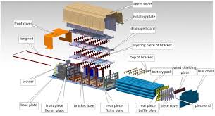 We'll talk you through what you need to know. Parts Decomposition Diagram Of Battery Structure Download Scientific Diagram