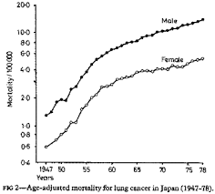 Age, secondhand smoke, cooking fumes, radon, environmental exposures, genetic factors, underlying lung disease, oncogenic viruses, and estrogens. Scielo Saude Publica Non Smoking Wives Of Heavy Smokes Have A Higher Risk Of Lung Cancer A Study From Japan Non Smoking Wives Of Heavy Smokes Have A Higher Risk Of Lung