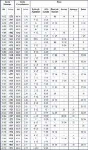 Ring Sizing Chart Australia Www Bedowntowndaytona Com