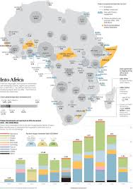 Infographic Visualizing Chinese Investment In Africa Africa Infographic Africa Map Africa