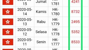 Top jitu hk 2d malam ini. Hasil Keluaran Togel Hongkong Hk Hari Ini Rabu 20 Mei 2020 Youtube