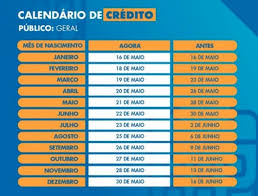 O benefício do programa será pago sempre nos últimos dez dias úteis de cada mês, de forma escalonada. Auxilio Emergencial Veja O Calendario De Pagamento Das Proximas Tres Rodadas Tudocelular Com