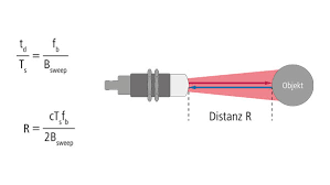 Sensor to detect objects in a cone shaped radar emanating from the current object. Funktionsweise Und Technologie Von Radarsensoren Baumer Schweiz
