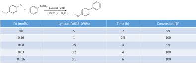 Lynovatek Chemical Pte Ltd