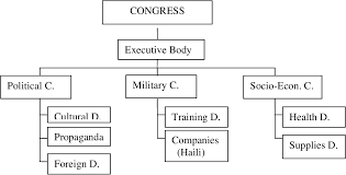 figure 3 1 from a political history of the tigray peoples