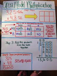 After group practice, students are taught a game to reinforce their learning. Area Model Multiplication Math Anchor Charts Math Lessons Math Multiplication