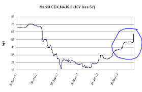 london whale trade revisited a look at the cds skew net