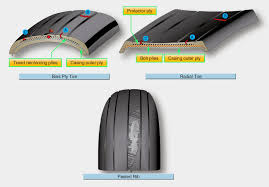 Aircraft Tires And Tubes Aircraft Systems