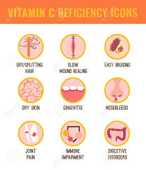 Signs And Symptoms Of Vitamin C Deficiency Icons Set Isolated