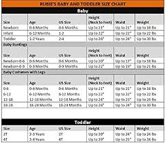 63 specific wonder weeks chart newborn