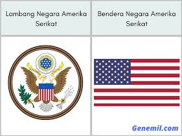Negara Bagian Amerika Serikat Lengkap Beserta Profilnya