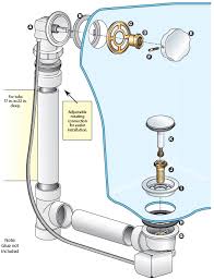 Fortunately, installing a bathtub is a relatively easy option, especially if you're replacing an existing tub. Bathroom Sink Drain Parts Diagram Http Www Designbabylon Interiors Com Bathroom Sink Drain Parts Diagram C Bathtub Drain Clogged Drain Drain Repair