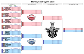 The winner of that series becomes the nhl and stanley cup champion. Oc Hi Here S A Printable Bracket With Dates Times Team Names Logos You Can Fill In The Scores Of Each Game Imgur