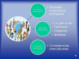 Viernes, a 11 de marzo del 2011 la españa multicultural de ayer a hoy… aunque son muy diferentes, se desprende una impresión de majestuosidad y de poder de los tres monumentos. Educacin Intercultural Trabajo Realizado Por Naima Derradji Y