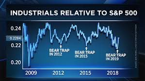 Bofa Suggests Stocks Will Hit Turbulence But New Highs Are