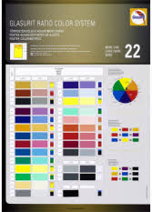 Color Adjustment Charts For Automotive Refinish Paints