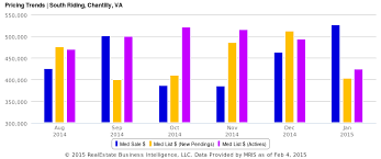 What Can I Do With Smartcharts Pro