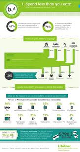 Personal Finance Essentials Infographic Personal Finance Infographic Finance Infographic Personal Finance
