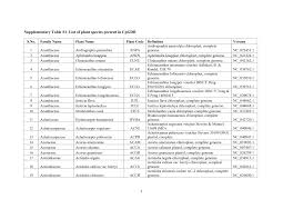 Image result for Styppeiochloa gynoglossa