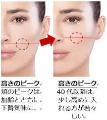 40代からの顔の印象にチークは大きな威力を発揮します タイプ別チークの特徴 選び方 チークの入れ方 色の選び方 入れる順序など具体的に書きました 40代肌が失敗しないチークの入れ方を覚えればマイナス5歳 10歳若返ります 40代メイク チーク 入れ方 日本の
