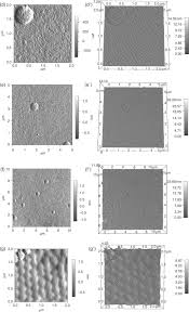 surface roughness value an overview sciencedirect topics