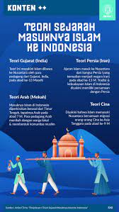 Yaitu proses penyebaran islam yang dilakukan dengan cara memberi penerangan tentang agama islam seperti yang masuknya islam di maluku, di bawa oleh maulana hasayu. Penjelasan 4 Teori Sejarah Masuknya Islam Ke Indonesia Tirto Id