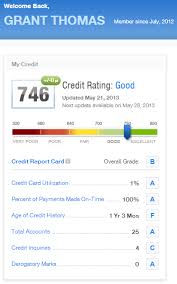Free Credit Monitoring With Credit Karma And Credit Sesame
